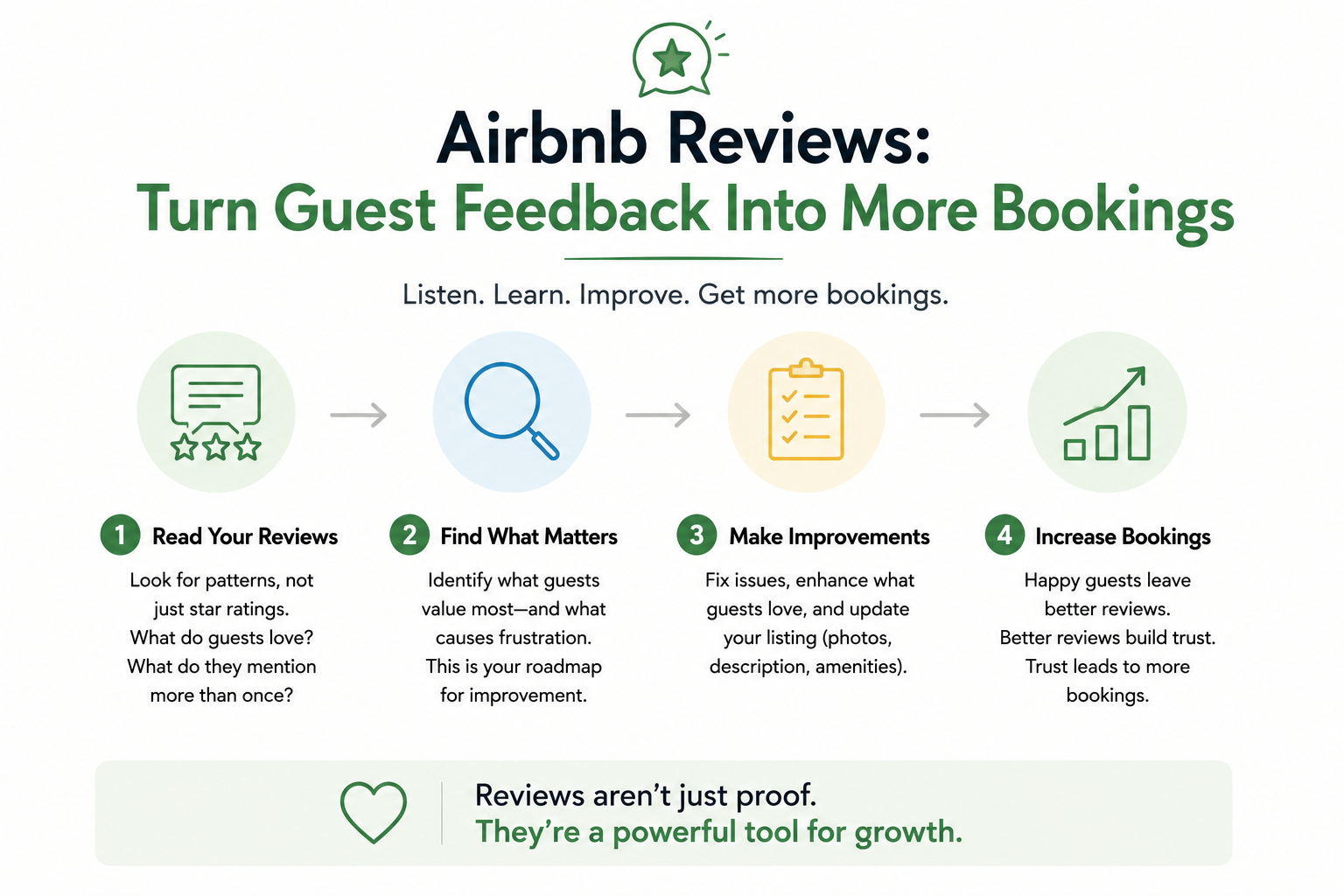 Airbnb Reviews: How to Turn Guest Feedback Into More Bookings