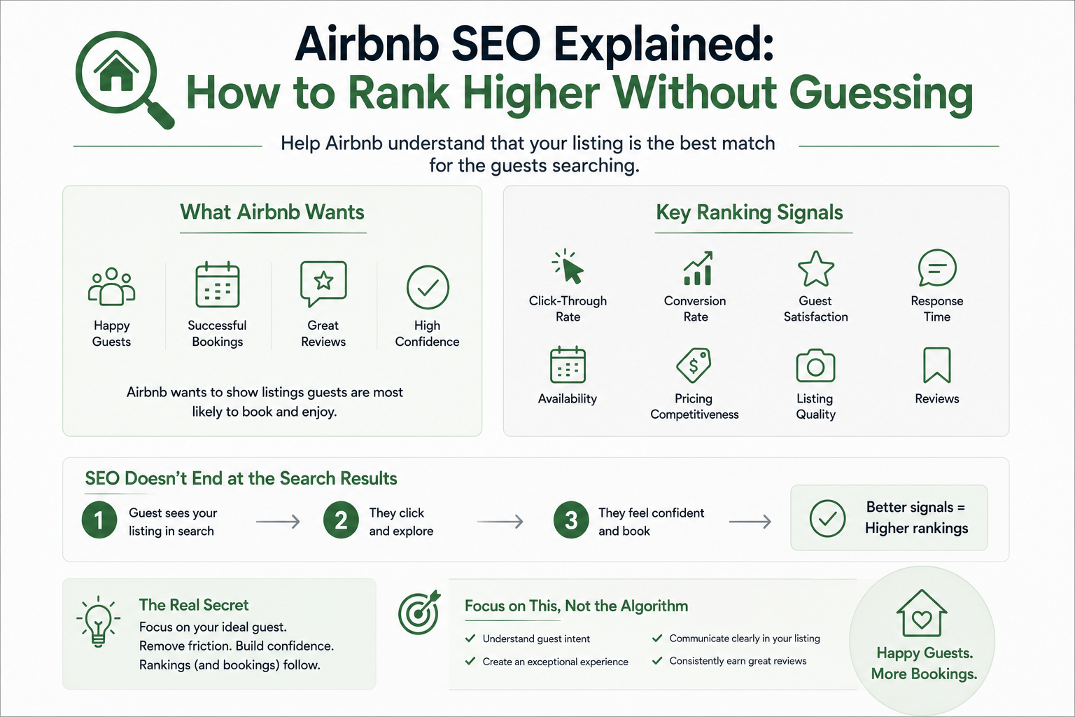 Airbnb SEO Explained: How to Rank Higher Without Guessing
